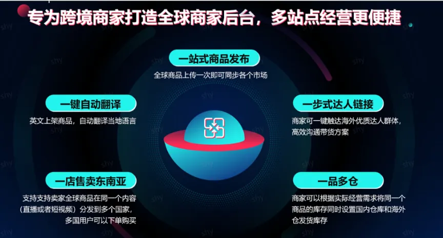 TikTok Shop跨境东南亚入驻指南- 大数跨境